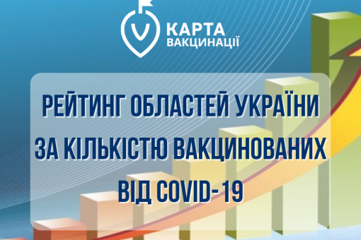 В Україні від COVID-19 вакциновані 5% населення: ГО «Антикорупційний штаб» презентує рейтинг областей за темпами вакцинації